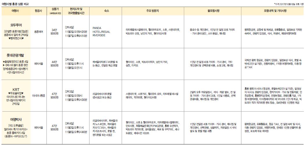 에디터 사진
